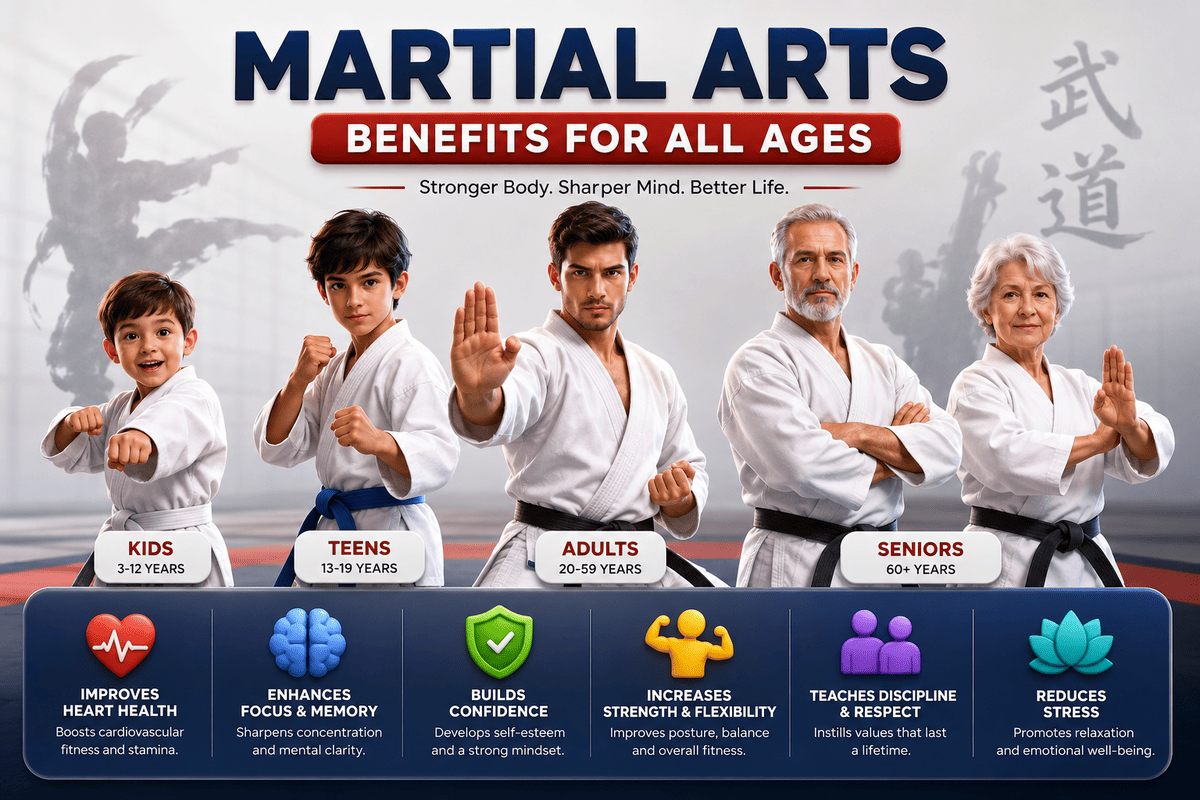 Martial Arts Benefits for All Ages